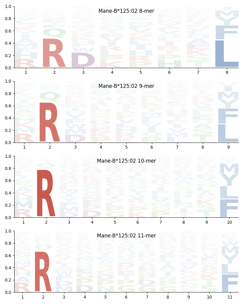 Mane-B*125:02 motif