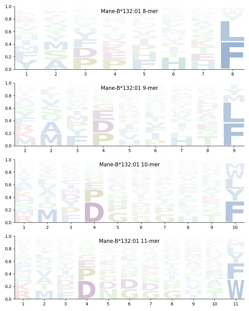 Mane-B*132:01 motif