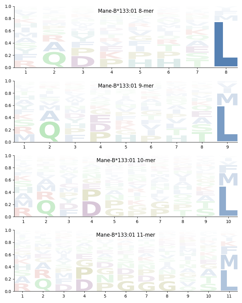 Mane-B*133:01 motif