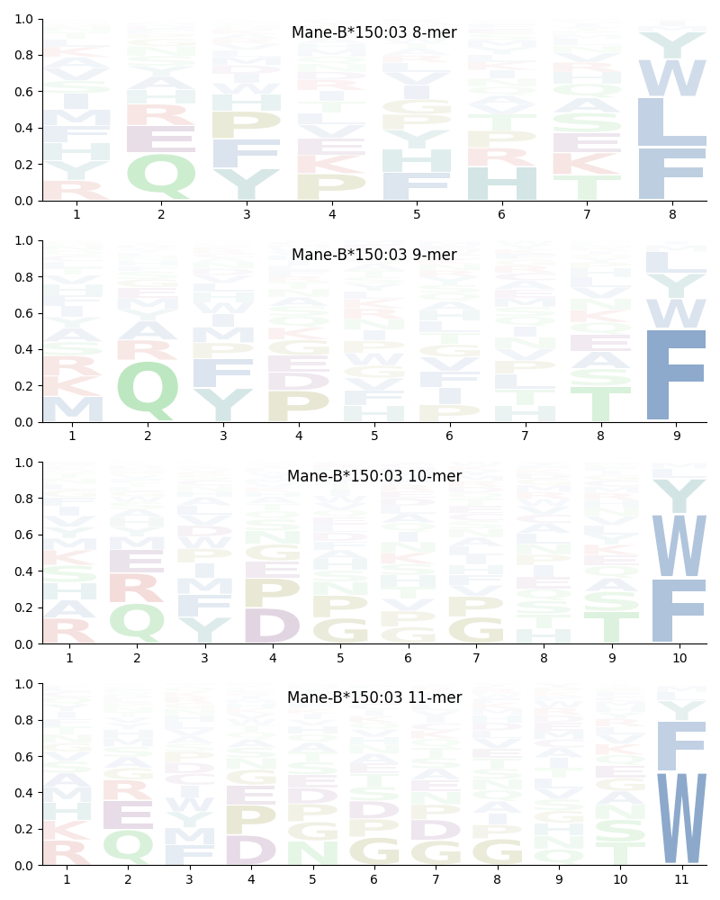 Mane-B*150:03 motif