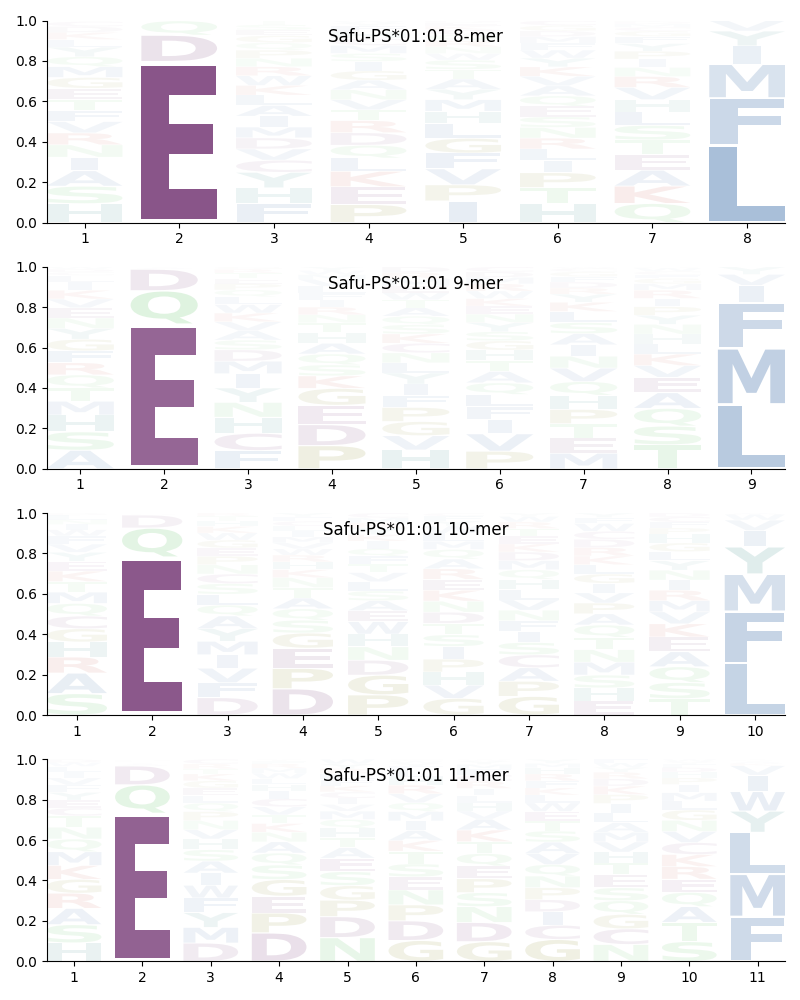 Safu-PS*01:01 motif