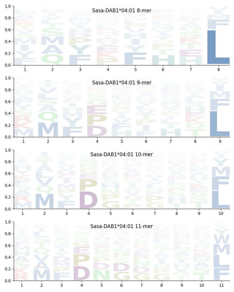 Sasa-DAB1*04:01 motif