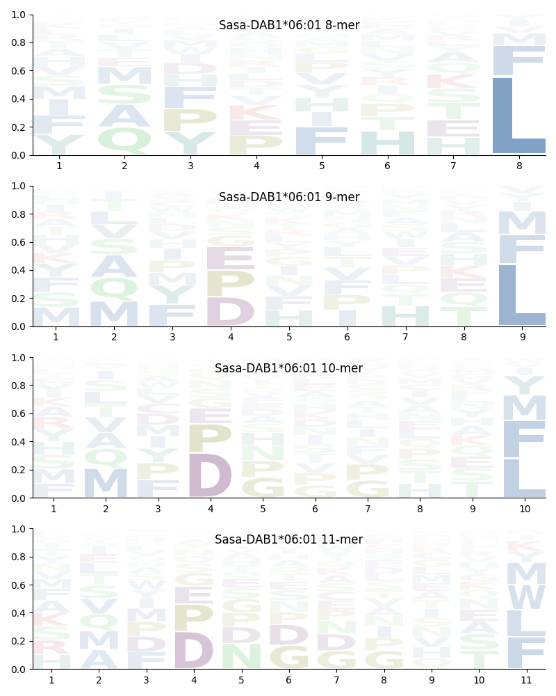 Sasa-DAB1*06:01 motif