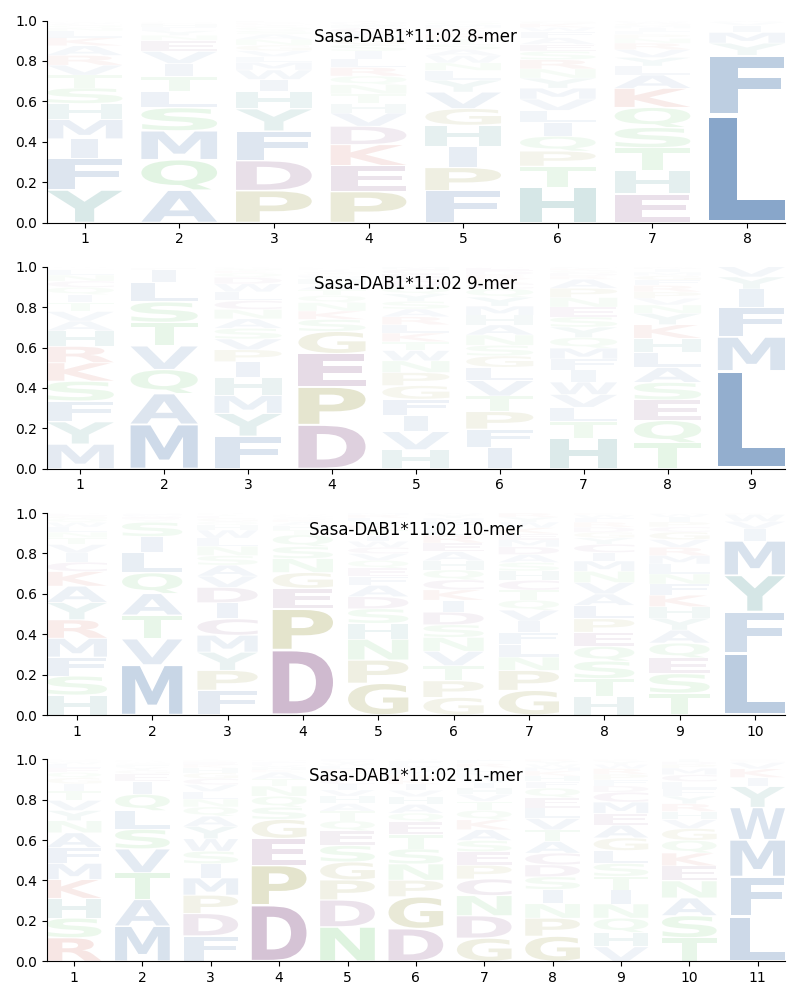 Sasa-DAB1*11:02 motif