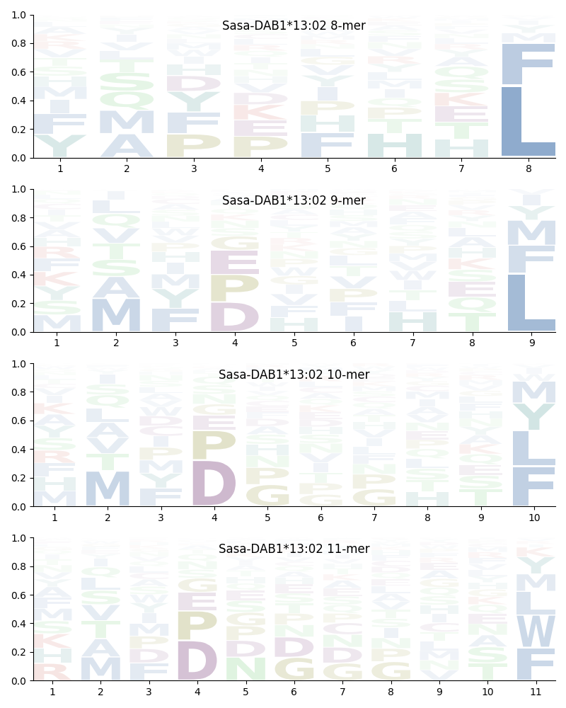 Sasa-DAB1*13:02 motif