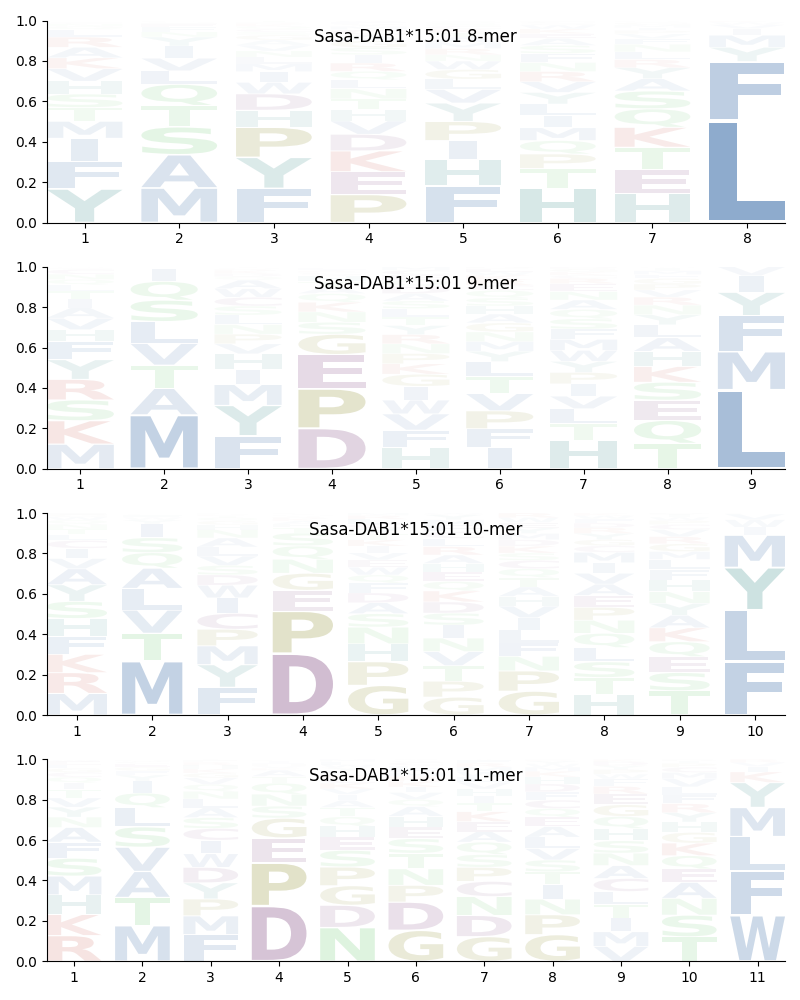 Sasa-DAB1*15:01 motif