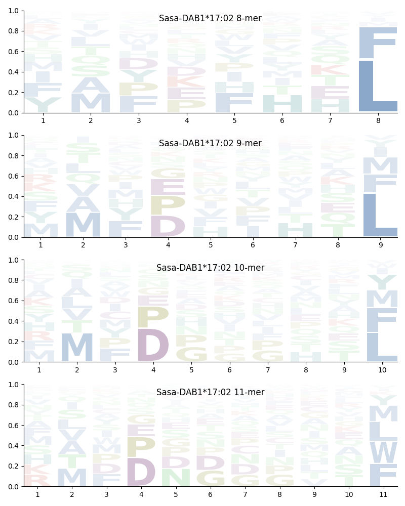 Sasa-DAB1*17:02 motif