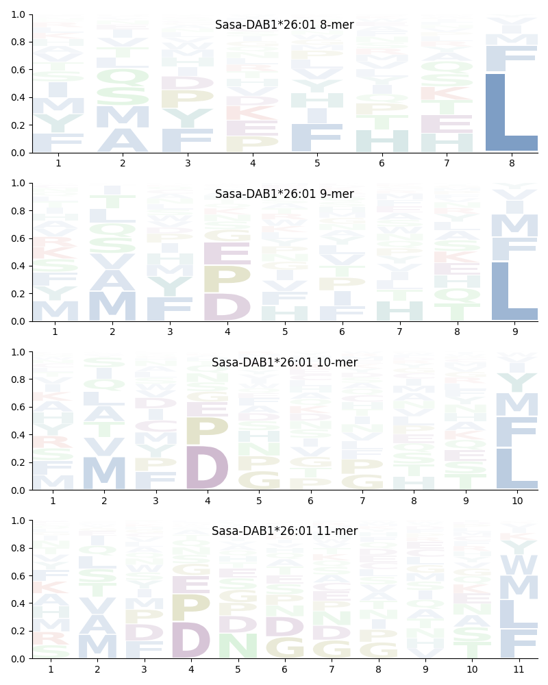 Sasa-DAB1*26:01 motif