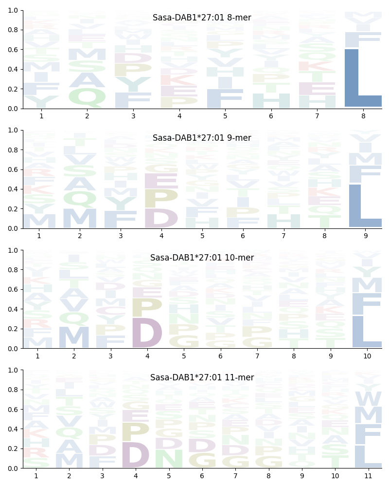 Sasa-DAB1*27:01 motif